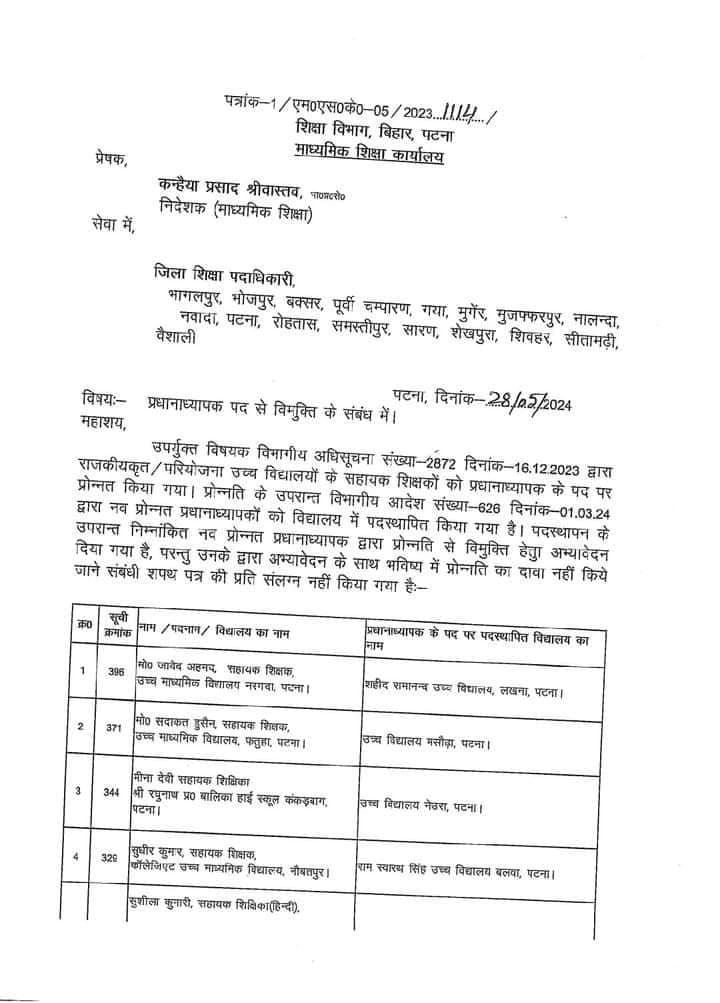 KK पाठक का प्रेसर,57 HM ने पद से विमुक्त करने का आवेदन दिया...